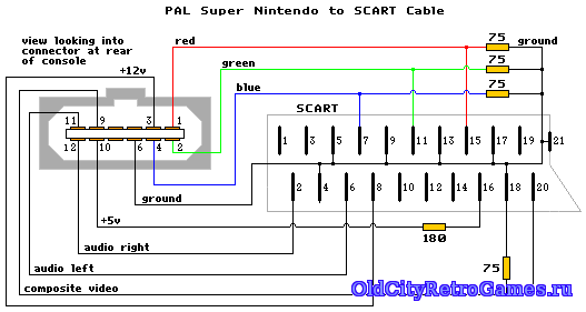Super Nintendo Pal to Scart Cable (Самодельный кабель)