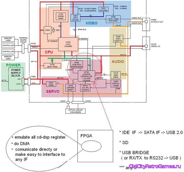 PSIO - модуль для консоли PS1