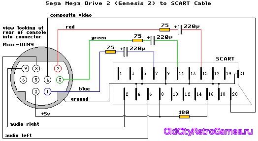 RGB Scart Cable Sega Mega Drive, Genesis 2